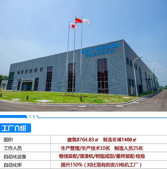 一台"奇瑞eQ1小蚂蚁400"是如何诞生的?快来一起看看吧!
